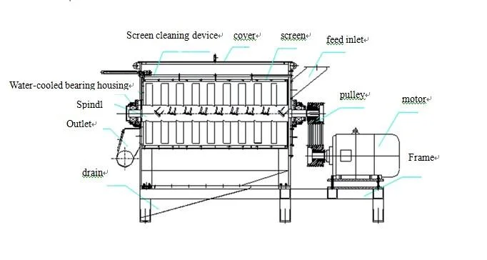 New Design Waste Plastic PP PE LDPE HDPE Film Crushing Washing Dewatering Machine